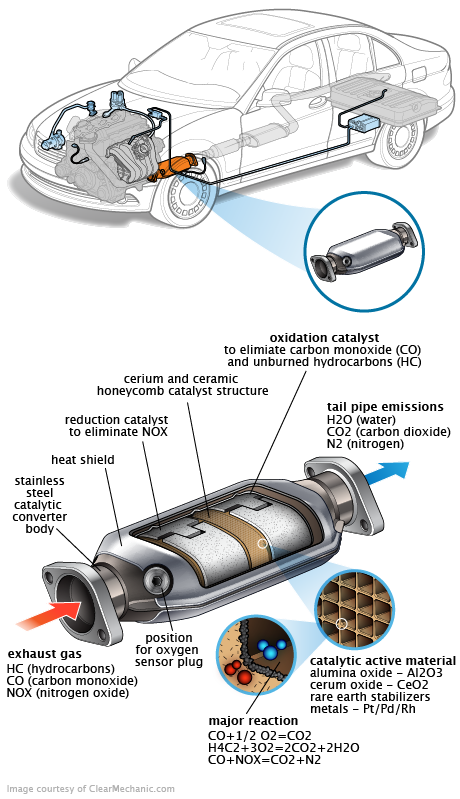 See C2820 repair manual