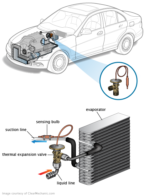 See C2820 repair manual