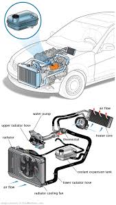 See C2820 in engine